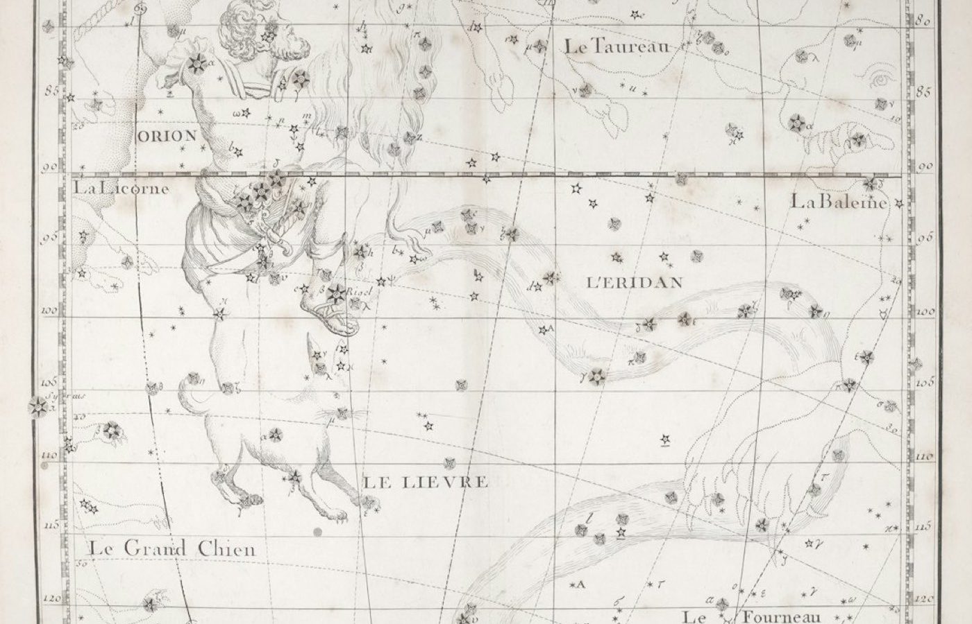 Thème astral: définition, calcul et lecture